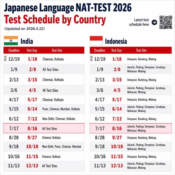 Japanese Language NAT-TEST 2026 Test