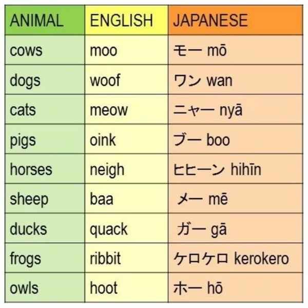 Japanese Onomatopoeia