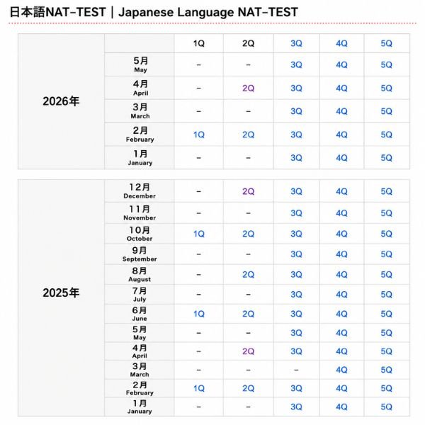 NAT-TEST April 2026 Results