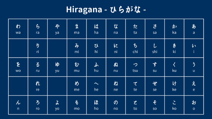 Master Japanese Pronunciation Best Tools & Tips