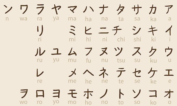 How to Learn Japanese by Yourself A Step-by-Step Guide